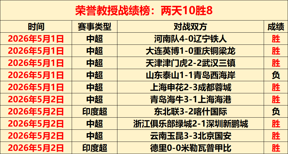 大乐透期号,专家推荐,阿尔多斯维,大众彩票,彩票平台,快速开奖,安全购彩,彩票服务