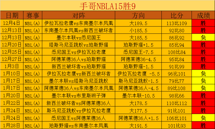 費爾南德斯,強調,西蒙斯每場,大众彩票,彩票平台,快速开奖,安全购彩,彩票服务