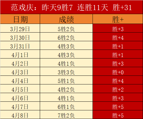 周日挪超,推荐,克里斯蒂,大众彩票,彩票平台,快速开奖,安全购彩,彩票服务