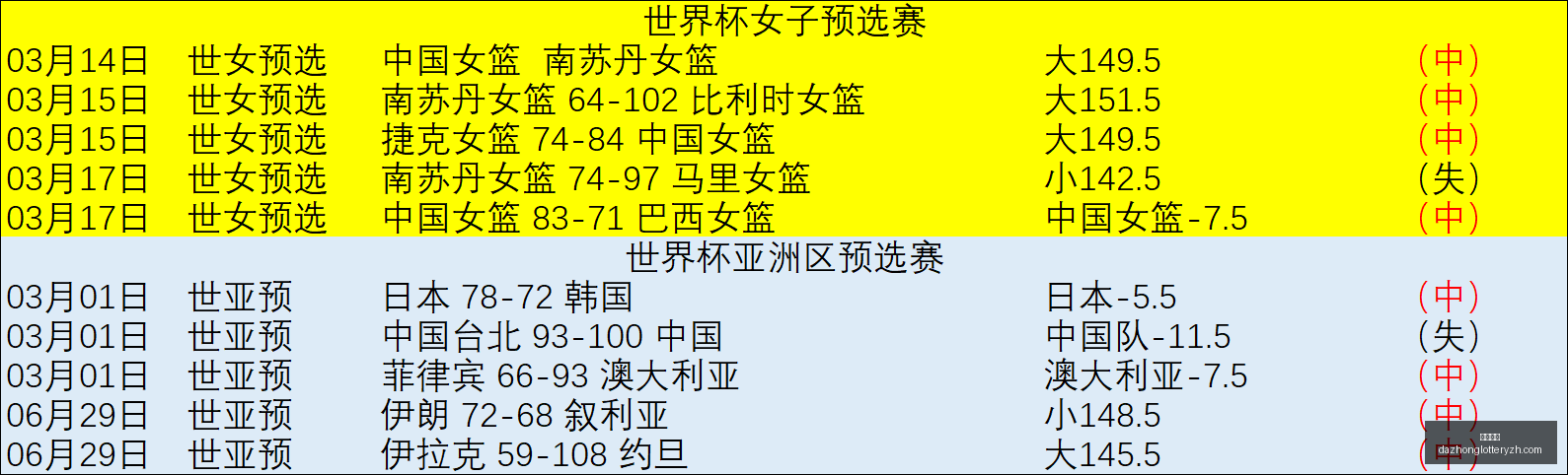 独家攻略连,周连胜计划,火热状态下,大众彩票,彩票平台,快速开奖,安全购彩,彩票服务