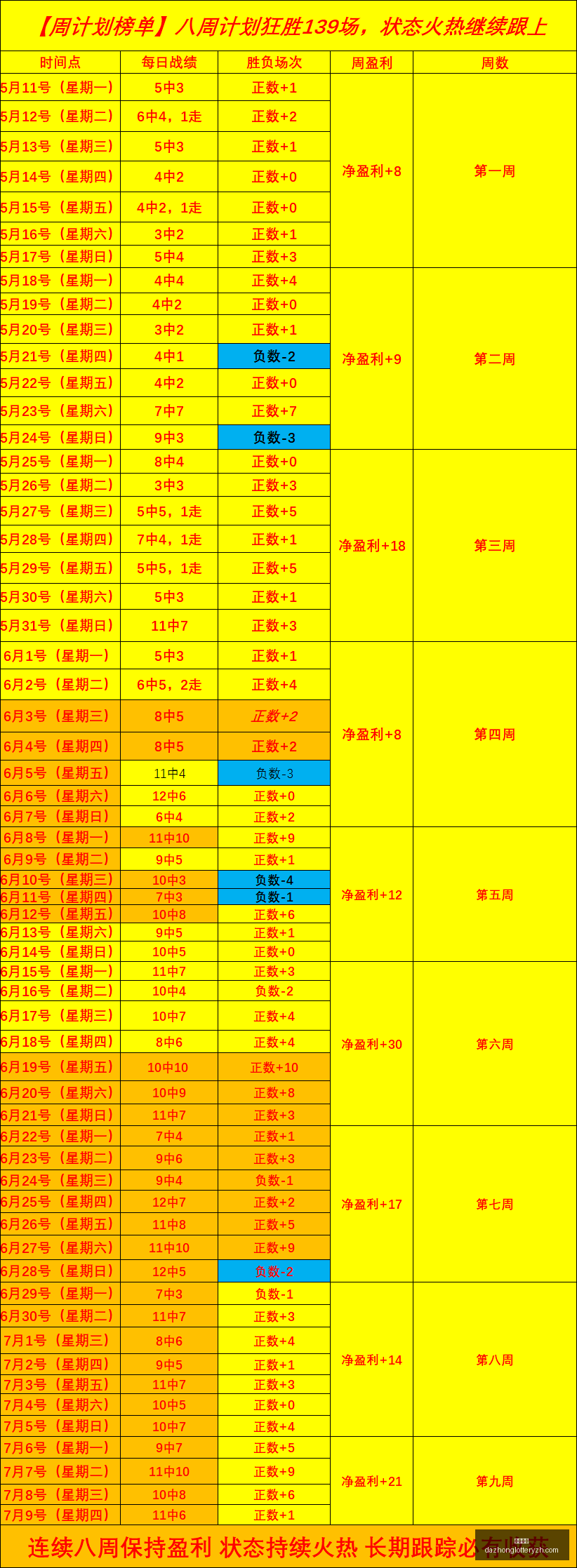 最新连赢,周计划,信心爆棚的,大众彩票,彩票平台,快速开奖,安全购彩,彩票服务