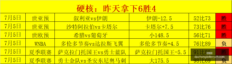男篮热身赛,名单曝光,胡金秋,大众彩票,彩票平台,快速开奖,安全购彩,彩票服务