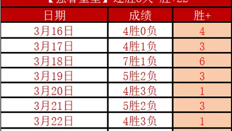 福彩3D第2026084期和值分析及胆码推荐