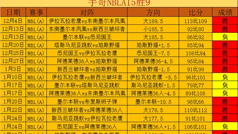 費爾南德斯強調：西蒙斯每場必須至少進攻籃板10-15次，對球隊至關重要。