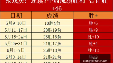 苏群分析：即使布朗与史蒂文斯冲突，仍不信76人将其禁赛至黑名单