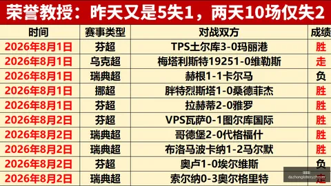2026瑞典超精准预测：近11中8，爆红指南，昨日战绩亮眼