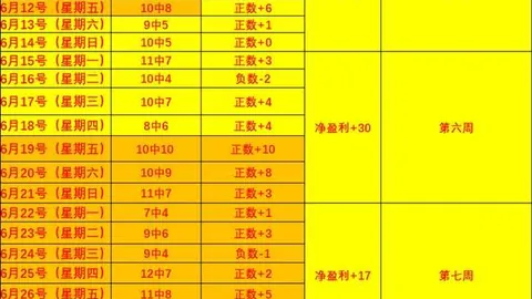 2026赛季前瞻尼斯队冲冠之路安全购彩：能否实现五连胜奇迹